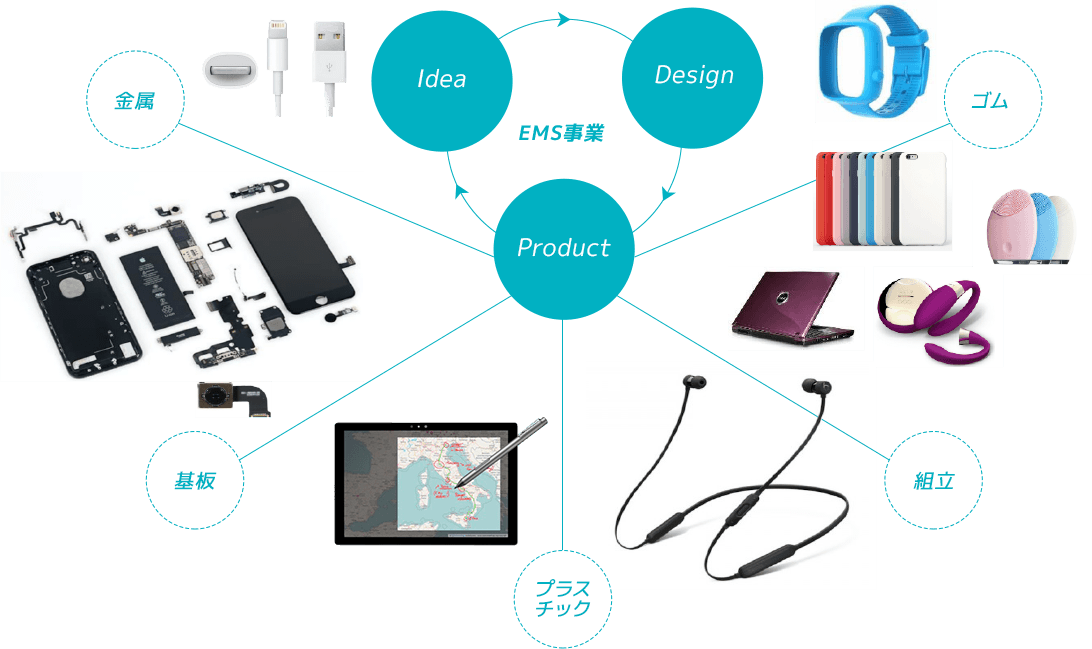 About EMS Solution image