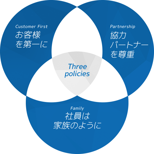 客戶至上、尊重協力廠商、員工就是家人